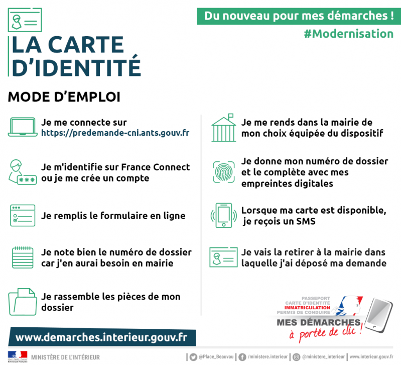 La carte d identite mode d emploi